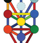 OTZ CHAIM