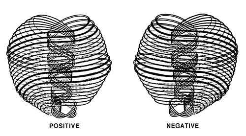 Figure 2: The Two Types of Ultimate Physical Atoms, Male and Female (Source: Occult Chemistry by Annie Besant and C.W. Leadbeater)
