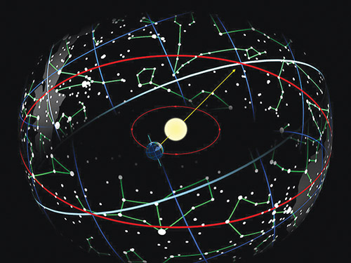  What is the End of an Age? Understanding the Precession of the Equinoxes 800px-Ecliptic_path
