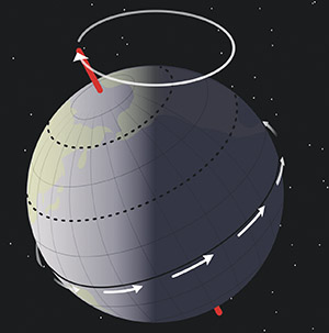  What is the End of an Age? Understanding the Precession of the Equinoxes Precession-of-the-Equinoxes.-Image-credit-NASA